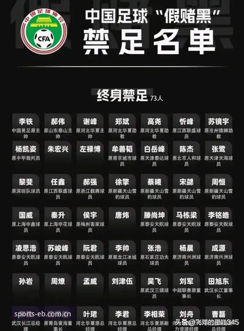易倍APP下载 中国足协第三批禁足名单深度评测:65人受罚折射足球生态治理决心